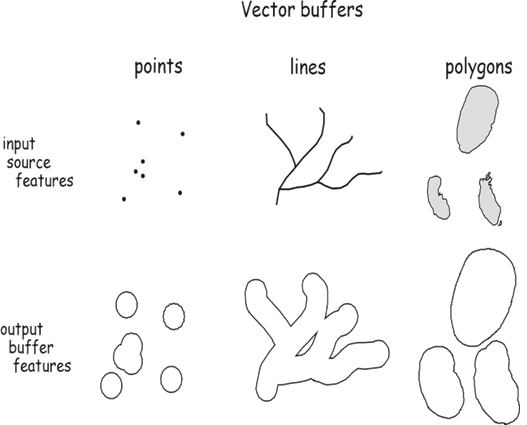 GSP 270: Spatial Analysis